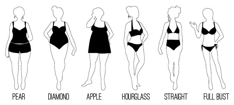 Ideal Breast Size for Height and Weight Chart