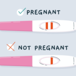 What Liquid Turns a Pregnancy Test Positive