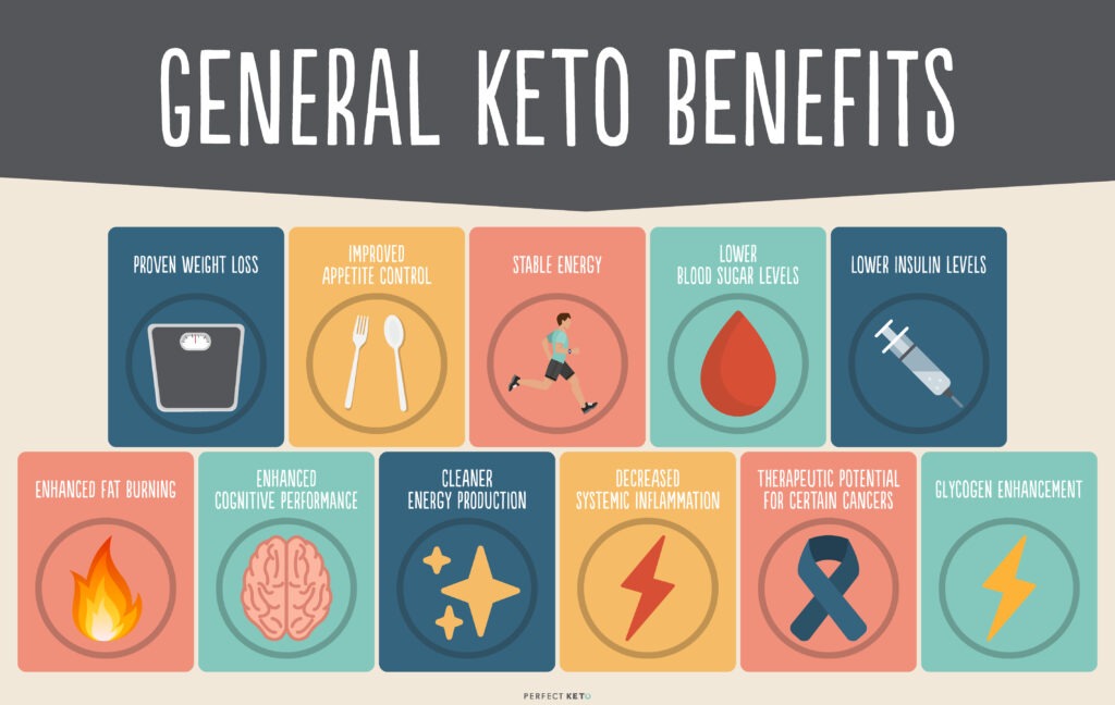 Benefits of the Keto Diet for Weight Loss