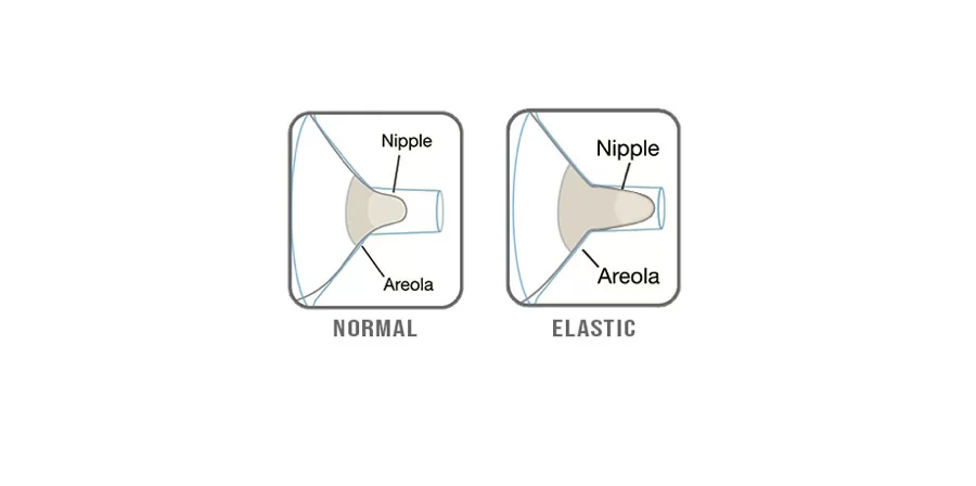 Normal vs elastic nipple