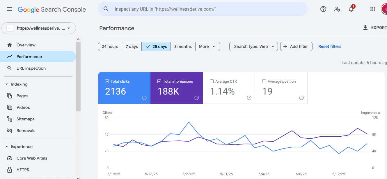 Google Hover